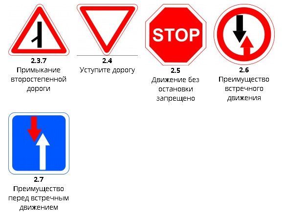 Дорожные знаки приоритета в картинках и пояснениями