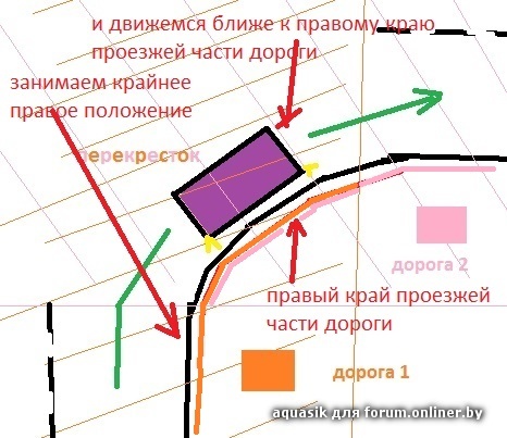 Положение на проезжей части. Правый край проезжей части. Край проезжей части дороги. Внутренний край проезжей части. Крайнее правое положение на проезжей части.