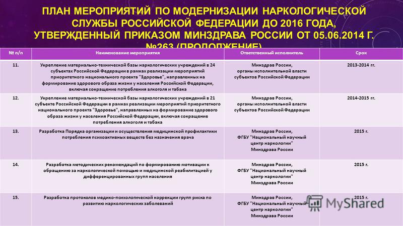 83 н приказ минздрава. План мероприятий по модернизации. Разделы план мероприятий по модернизации. План мероприятий по модернизации оборудования. Названия мероприятий о врачах.