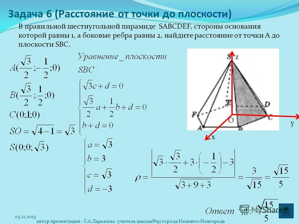 Расстояние от вершины