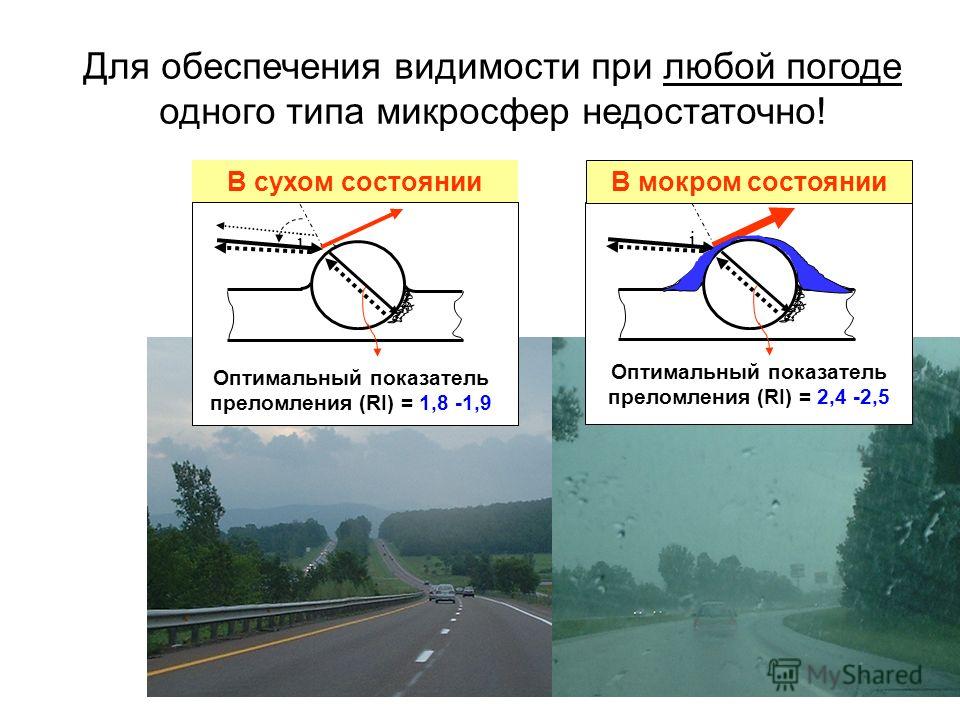 Термин ограниченная видимость