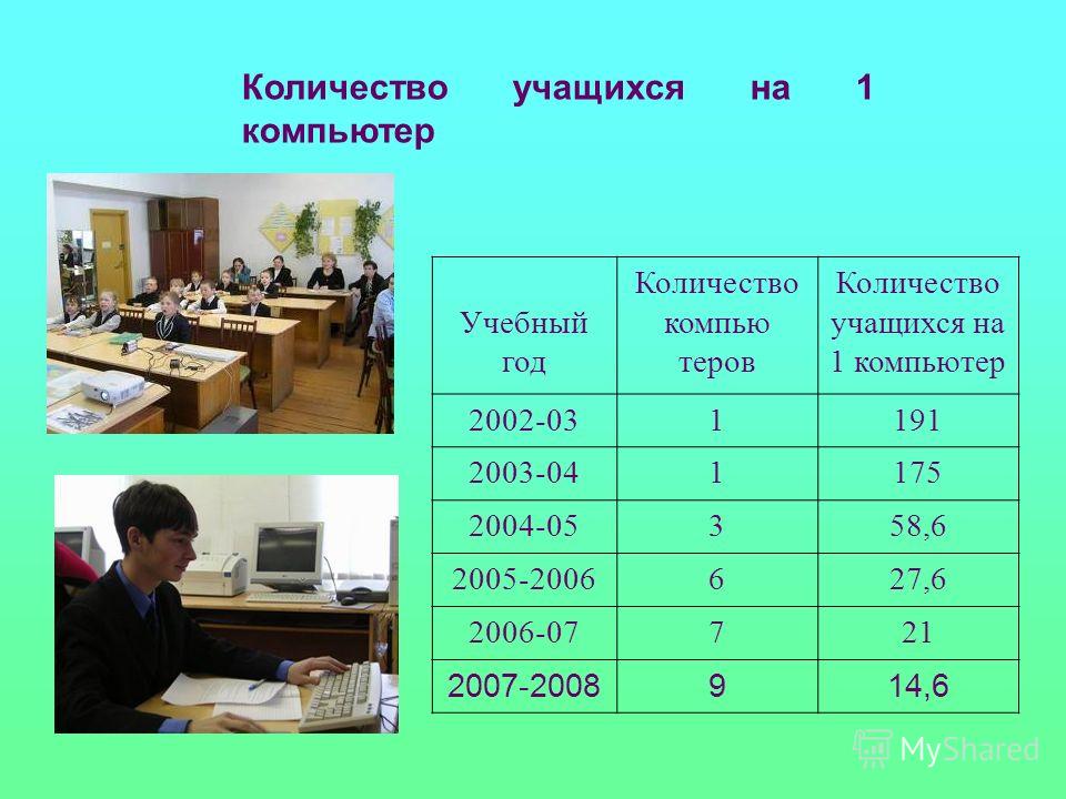 Сколько надо учиться после 9. Количество учеников. Количество учеников в школе. Среднее Кол-во учеников в школе. Сколько учиться на учителя начальных классов после 11.