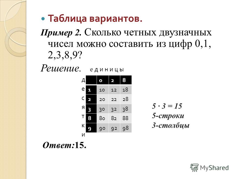 Сколько четных чисел можно составить