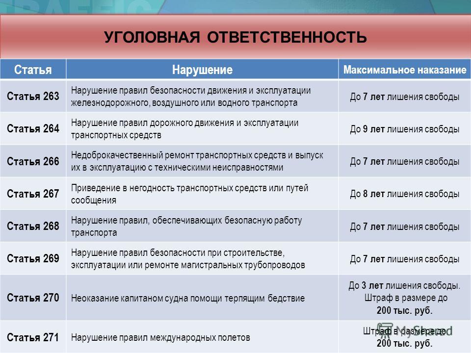 Какой срок грозит. Уголовная ответственность за нарушение ПДД. 264 Статья уголовного кодекса. Уголовная ответственность статья. Статья 264 УК.