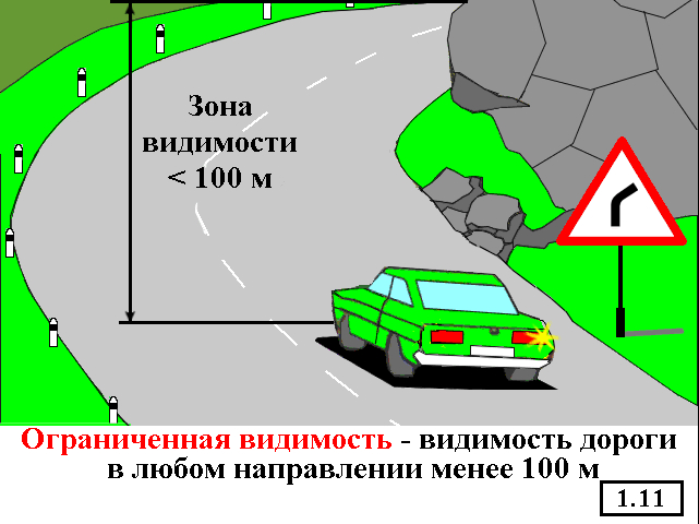 Термин недостаточная видимость