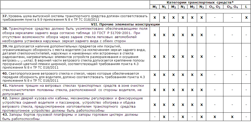 Категория средств