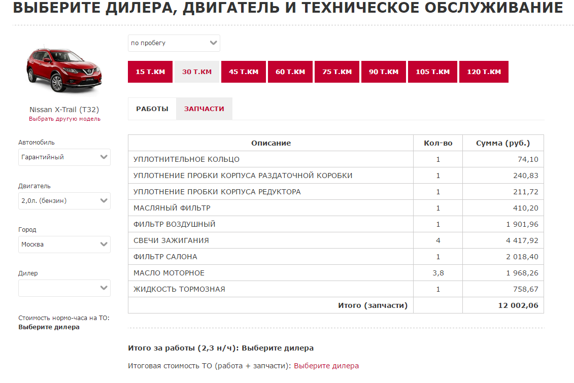 Сколько дилеров. Нормочас Ниссан x-Trail. Нормочас Тойота. Нормочас Тойота у официального дилера. Нормочас Kia.