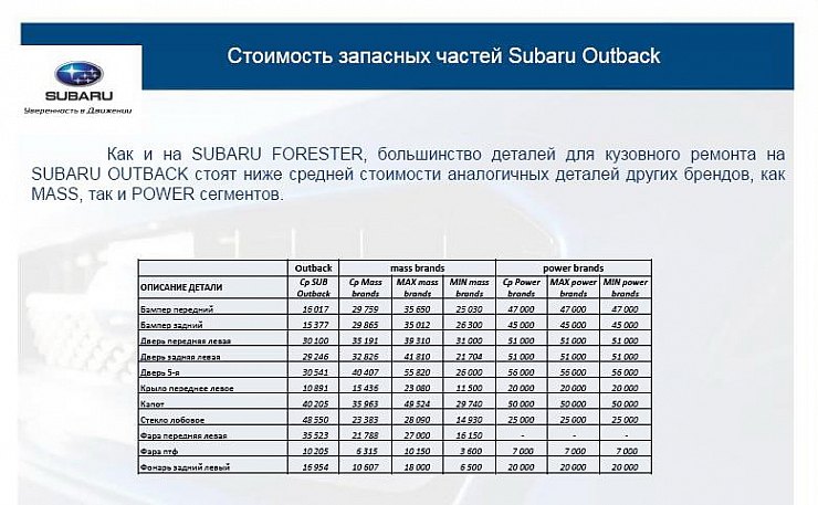 Проверка стоимости запчастей по рса. Себестоимость запчастей. Себестоимость автозапчасти. По стоимости запчастей. Стоимость запасных частей.