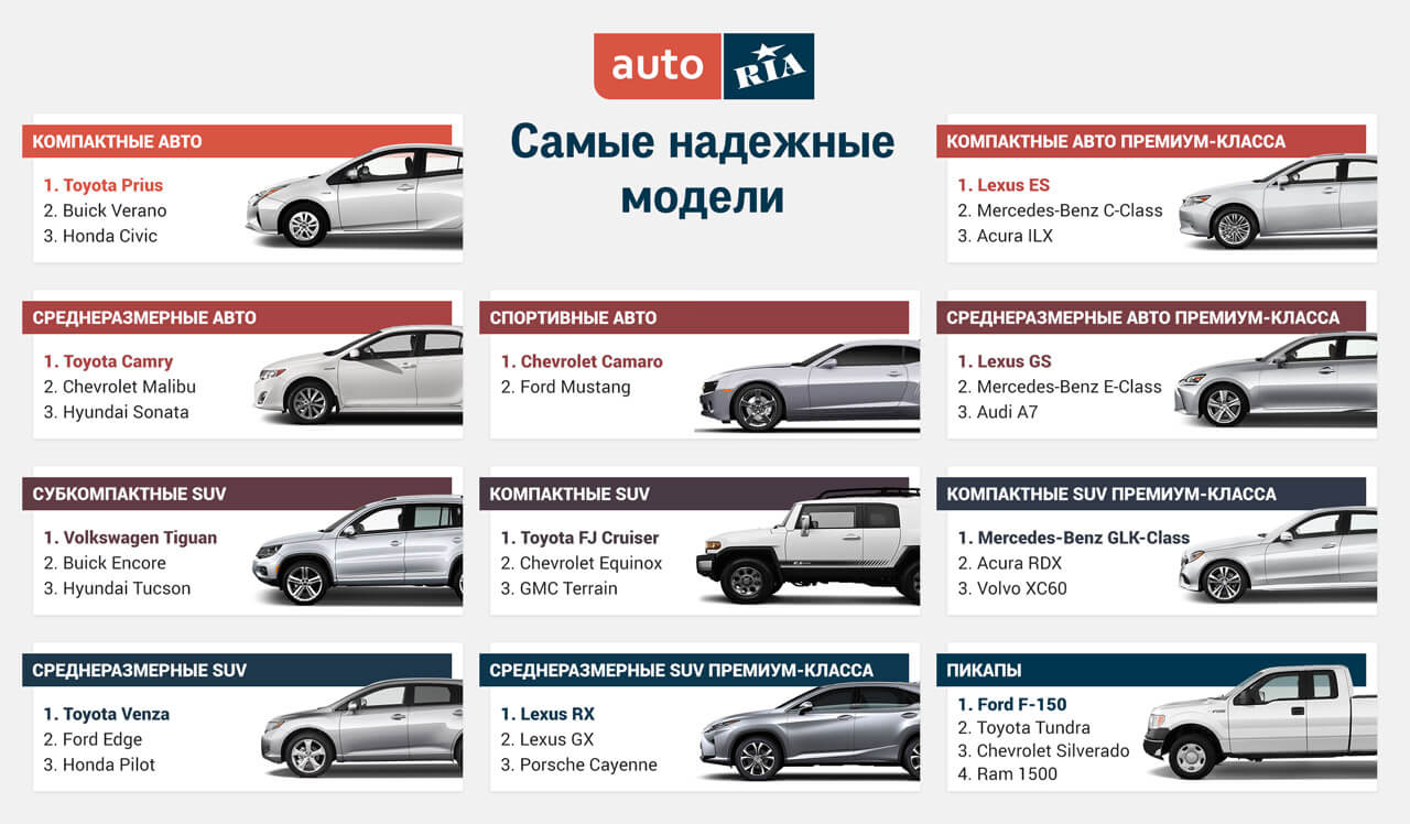 Корея авто с растаможкой в наличии. Растаможка автомобиль иномарка Узбекистан. Растаможенные авто из Узбекистана. Растаможка машины Россия- Узбекистан. Растаможка авто из Германии.