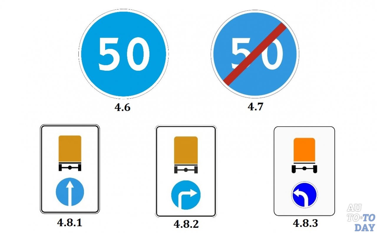 Минимальная скорость движения. Предписывающие знаки 4.6. 4.7 