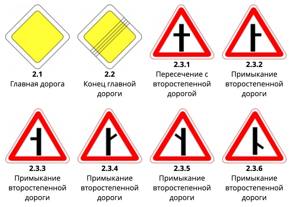 Дорожные знаки приоритета 2023