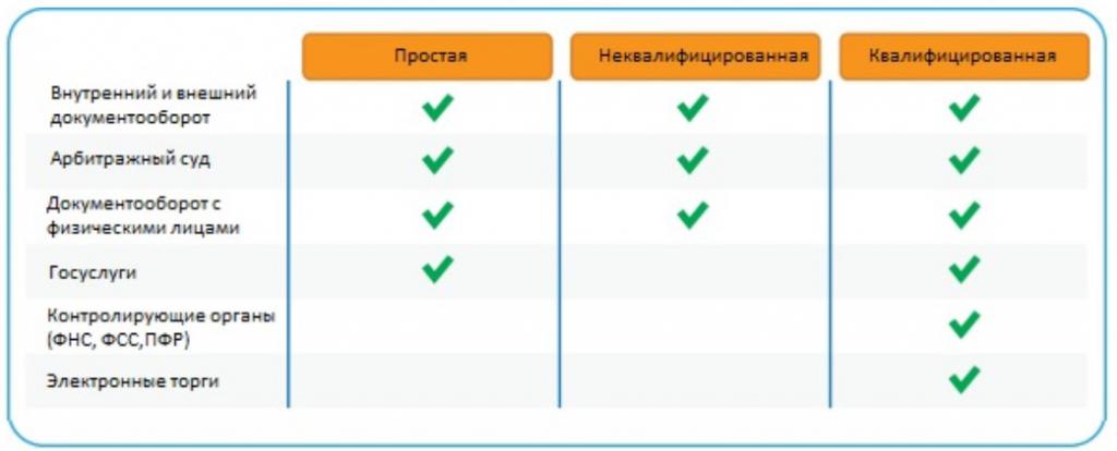 Использование электронной подписи