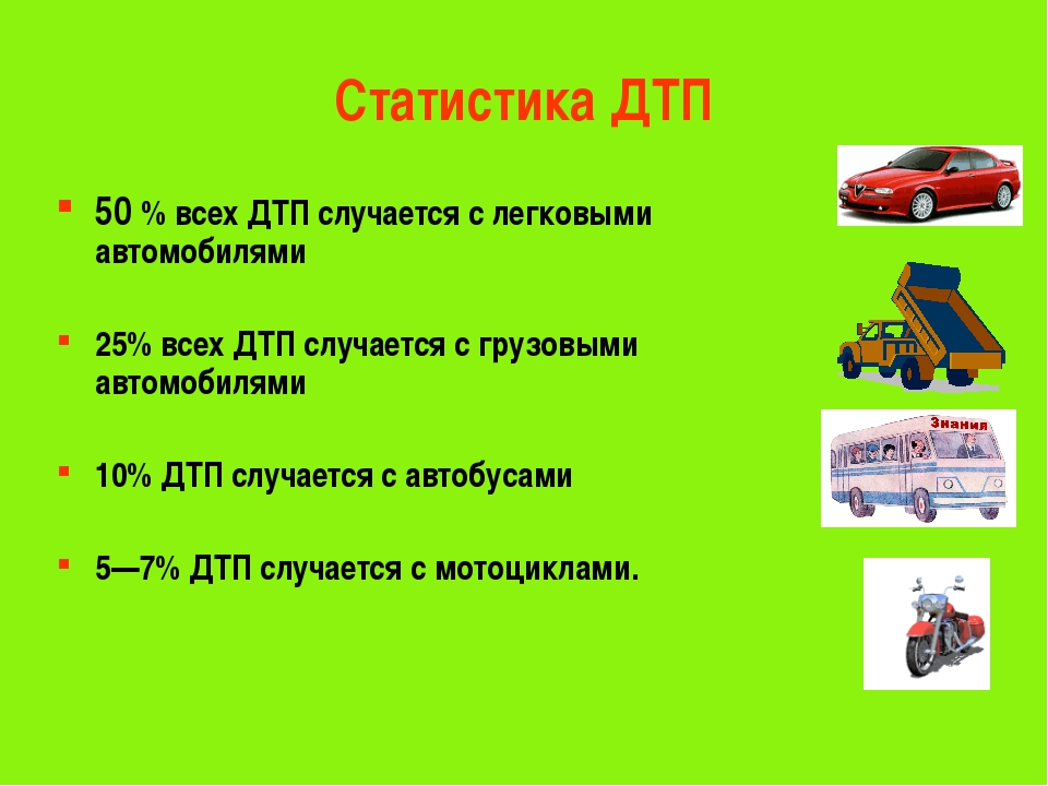 Правила дорожно транспортного происшествия. Статистика мото ДТП. Классный час: 