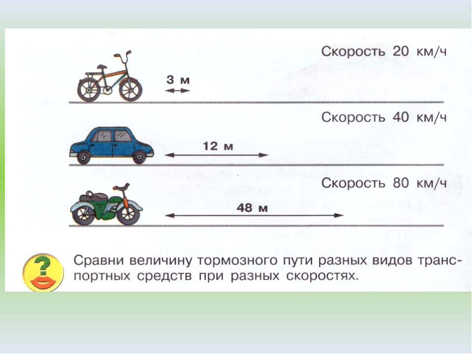 Величина тормозного