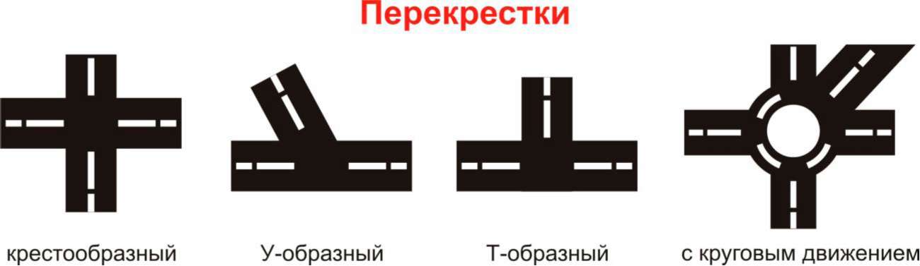 Перекрестки текст. Виды перекрестков. Название перекрестков. Перекрестки и их виды. Виды перекрёстков дорог.