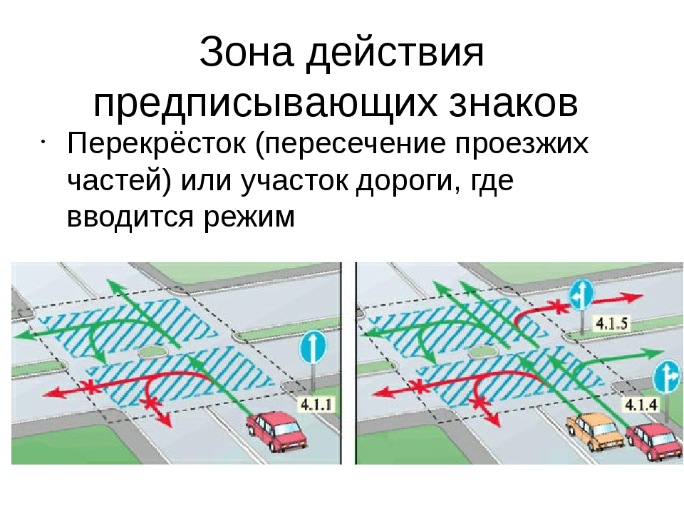 Действие перекрестка. Зона действия предписывающих знаков. Действие знаков дорожного движения до перекрестка. Зона действия знака до перекрестка. Зона действия знака до перек.