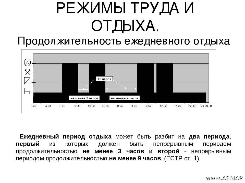 Оптимальный режим труда и отдыха. Режим труда и отдыха водителя международника схема. ЕСТР режим труда и отдыха водителей. Режим труда и отдыха. Режим труда и отдыха график.