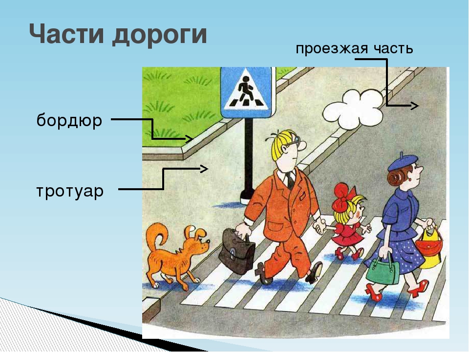 Части городской дороги. Части дороги для детей. Тротуар для дошкольников. Тротуар дорога для пешеходов. Тротуар и проезжая часть.
