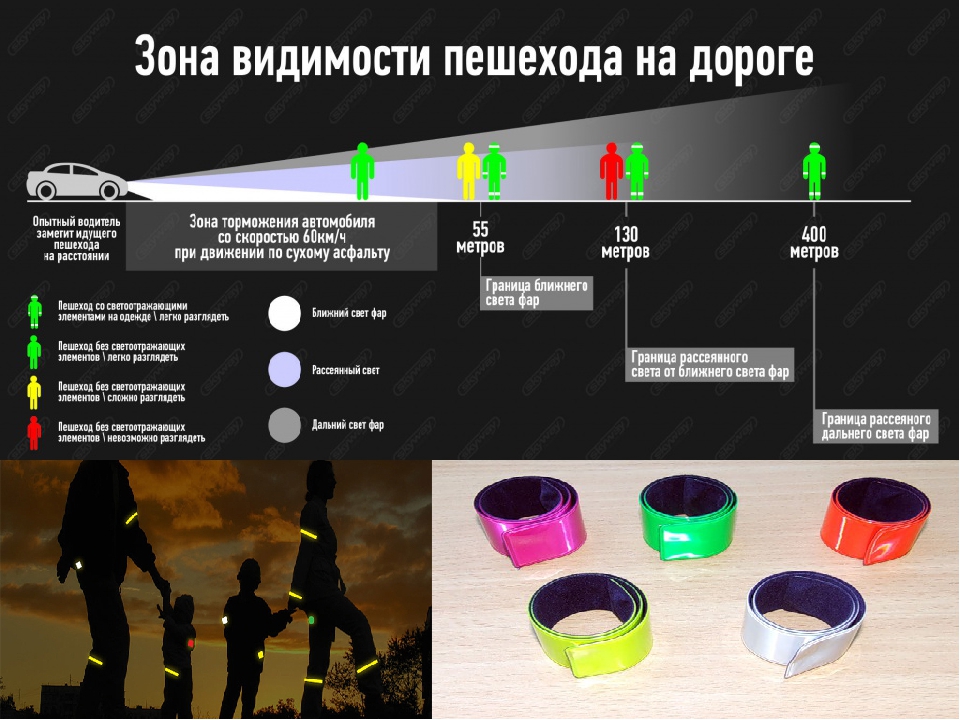 По всей видимости. Зона видимости пешехода на дороге. Зона видимлсти пешеход. Зона видимости. Видимость на дорогах светоотражатели.