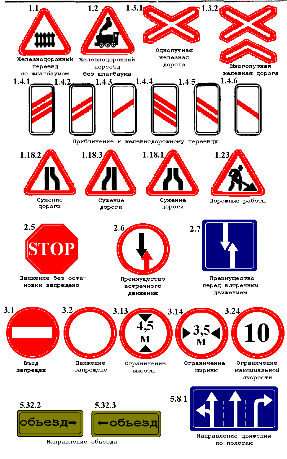 Знаки железнодорожного движения с пояснениями и картинками
