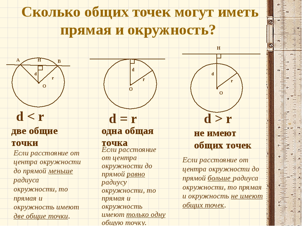 Определение окружности 7 класс геометрия. Окружность 8 класс. Геометрия взаимное расположение прямой и окружности. Взаимное расположение прямой и окружности правило. Взаимное расположение прямой и окружности 8 класс.