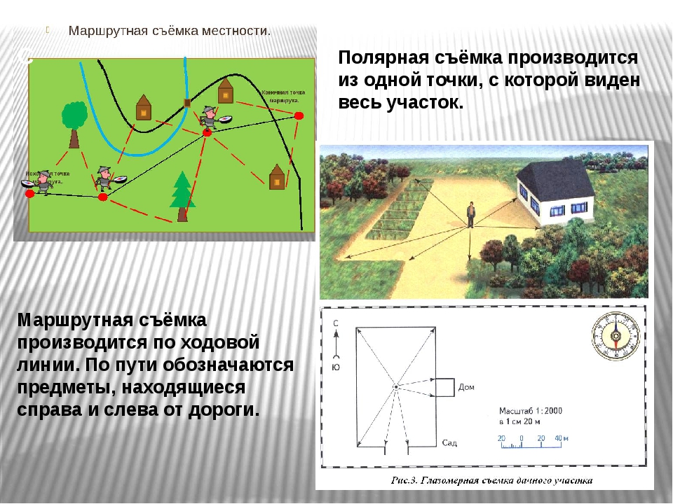 Метод маршрутной фотографии используется при