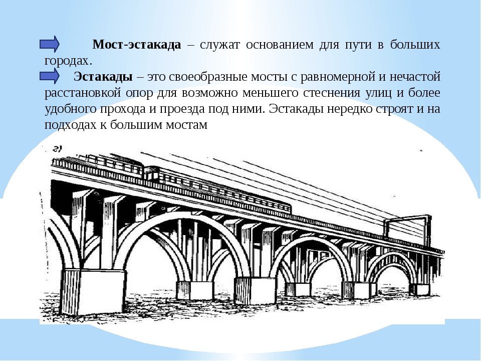 Эстакада текст. Мосты путепроводы эстакады. Схема моста. Что такое эстакада определение. Эстакады презентация.