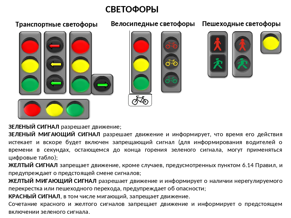 Движение запрещено светофор. Сигналы светофора для пешеходов. Сигналы светофора с пояснениями. Транспортный и пешеходный светофор. Светофор для пешеходов и водителей.