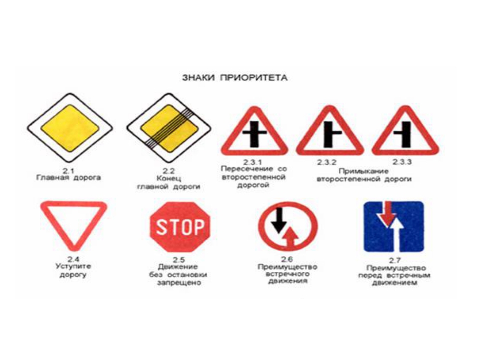 Желтые дорожные знаки что означают. Знаки приоритета. Знаки приоритета ПДД. Приоритет дорожных знаков. Дорожные знаки с пояснениями.