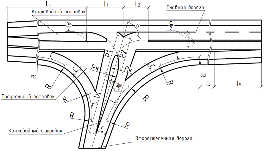 Радиус дороги