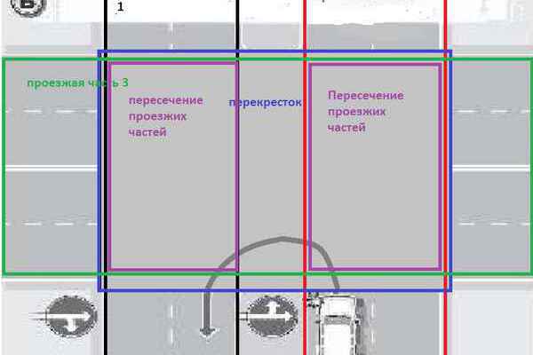 Пересечение проезжих частей