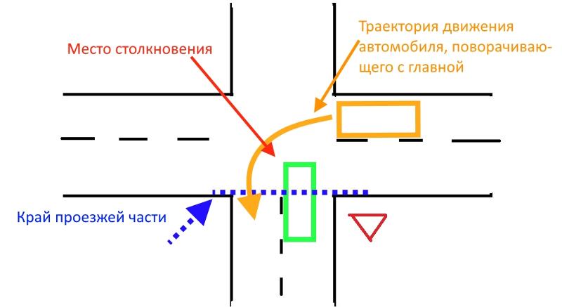 Разметка край проезжей части. Край проезжей части.