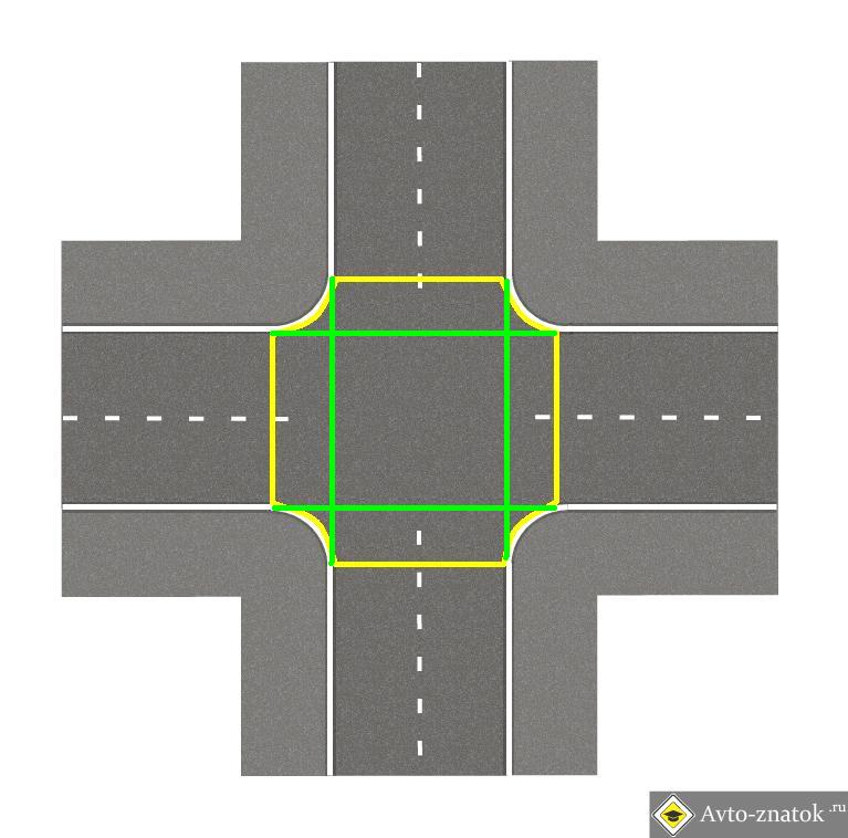 Пересечение проезжих частей на перекрестке пдд картинки