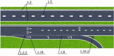 Полоса 1.6. Разметка край проезжей части 1.2.1. Линия разметки 1.2 ПДД. Горизонтальная дорожная разметка 1.2. Разметки 1.2.1 либо 1.2.2.