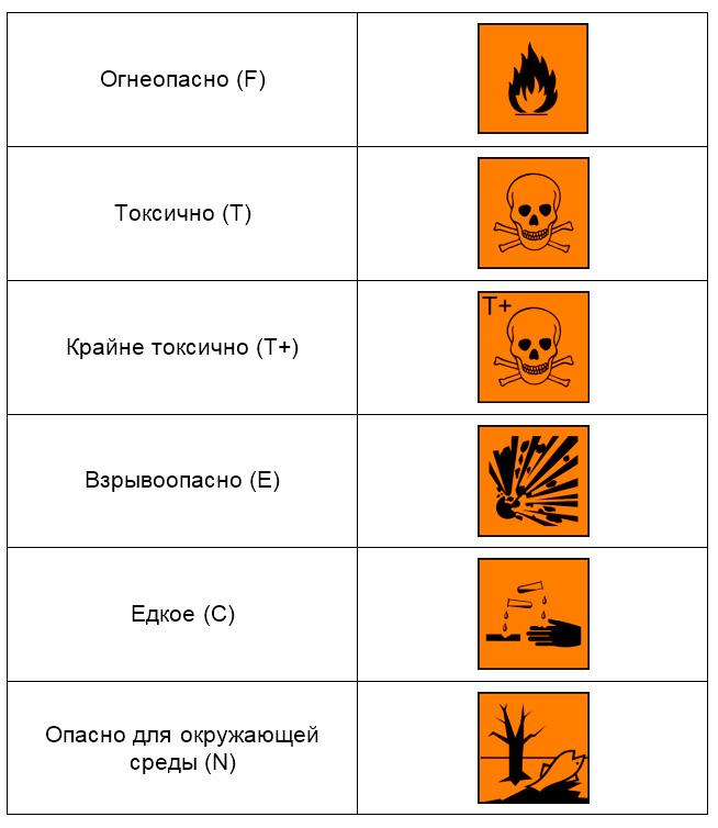 Российские знаки опасности
