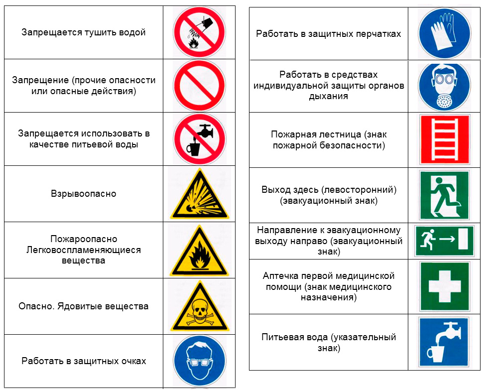 Российские знаки опасности
