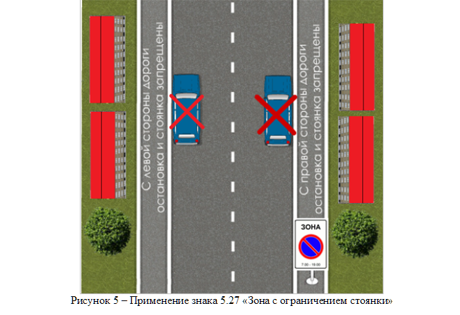 Зона действия запрещающих знаков дорожного