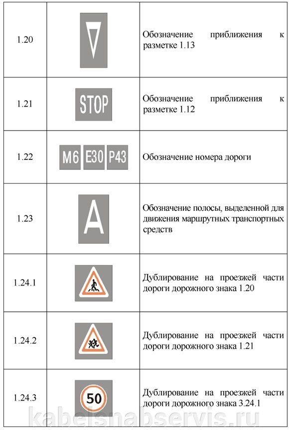 Знаки дорожной разметки в картинках с описанием