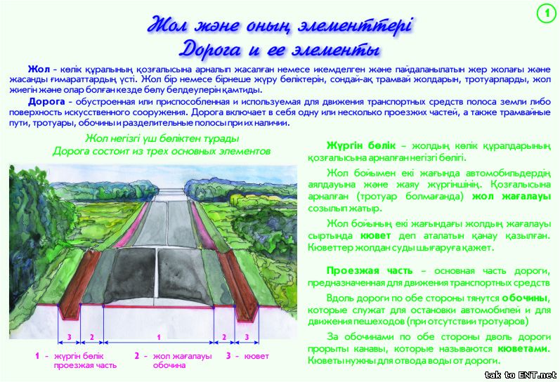 Обочинами называют. Дорога и ее элементы. Тротуары и обочины частью дороги. Дорога состоит. Тротуары и обочины являются частью дороги.