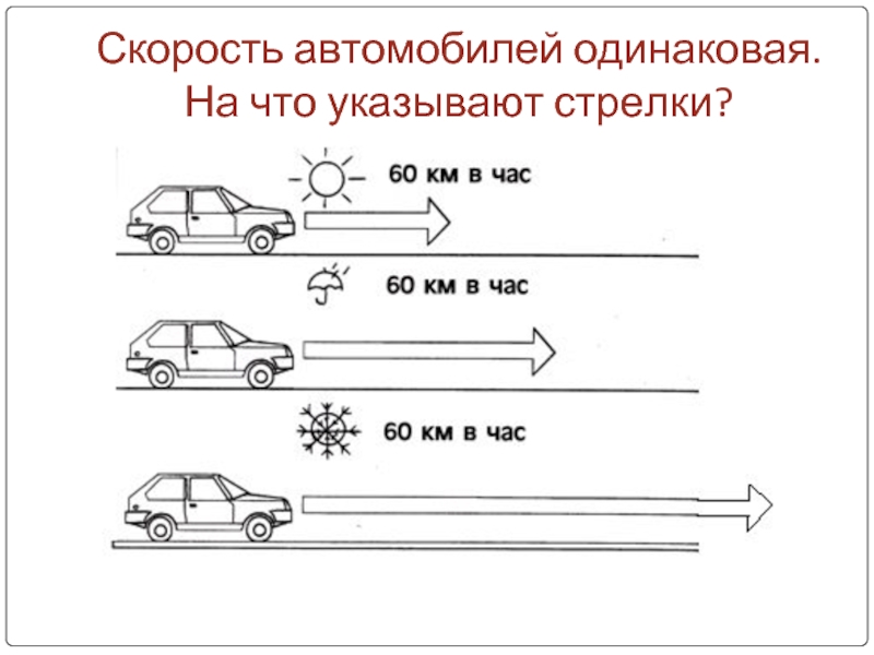 Скорости по стрелкам. Схема остановочного пути автомобиля. Тормозной и остановочный пути схема. Рисунок тормозной и остановочный путь автомобиля. Остановочный путь и скорость движения.