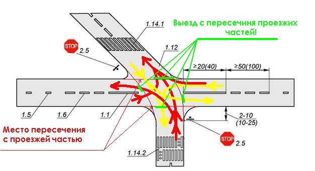 Пересечение проезжих частей это. Границы пересечения проезжих частей. При выезде с пересечения проезжих частей. Границы перекрестка и границы пересечения проезжих частей. 4 Пересечения проезжих частей.