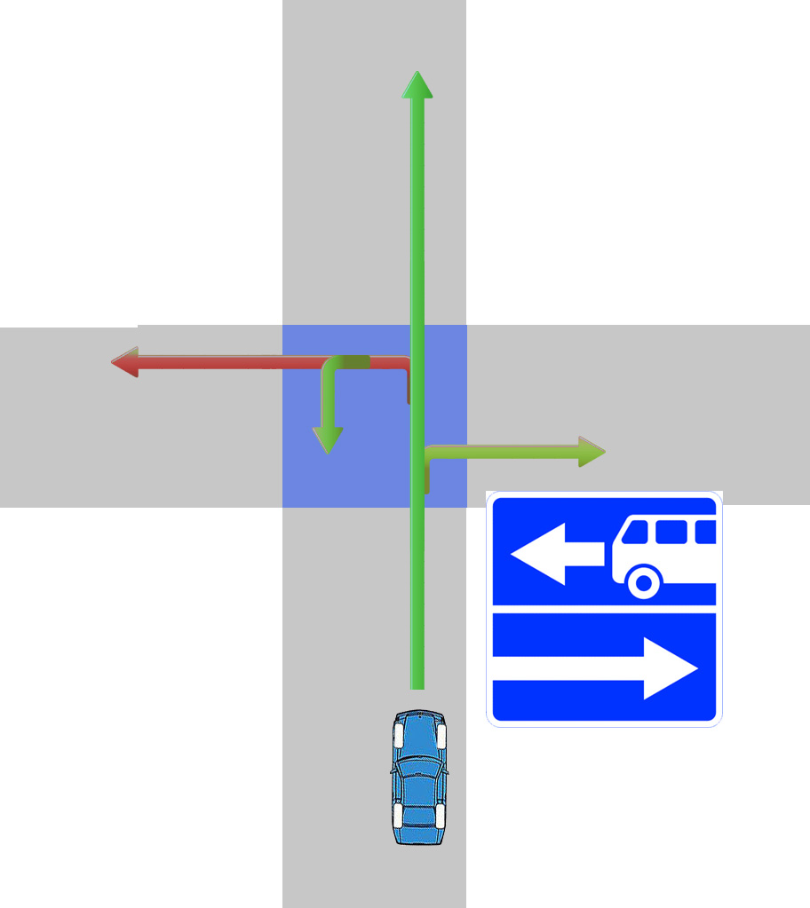 Знак выезда на одностороннюю дорогу. Поворот на дорогу с полосой для маршрутных транспортных средств. Знак направление одностороннего движения. Разворот на перекрестке с односторонним движением. Поворот налево на перекрестке с односторонним движением.