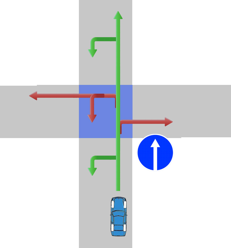 Одностороннее движение знаки на перекрестке. Движение прямо а снизу знак грузовым. Знак 4.1.1 движение прямо и светофор. Зона знака движение прямо. Разметка движение прямо.