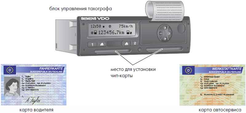 Как пользоваться тахографом. Тахографа vdo на Transit. Тахограф vdo 653. Тахограф w5412k4000l3185. Распечатка тех данных с тахографа vdo 3283.