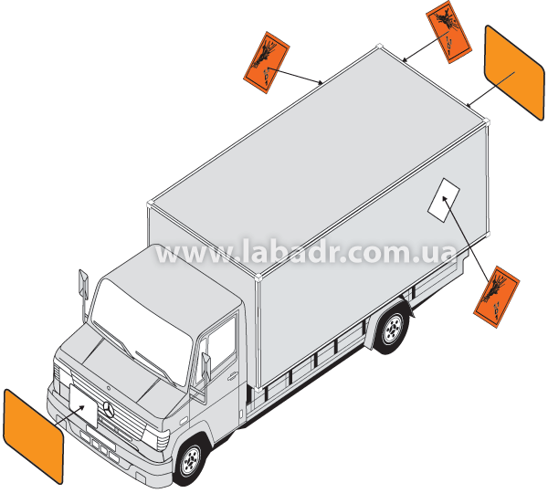Маркировка транспортных средств при перевозке опасных грузов класса 1