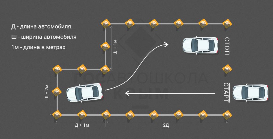 Парковка на экзамене гибдд. Схема параллельной парковки на автодроме. Параллельная парковка на экзамене в ГАИ. Параллельная парковка 2022. Упражнение параллельная парковка на автодроме схема.